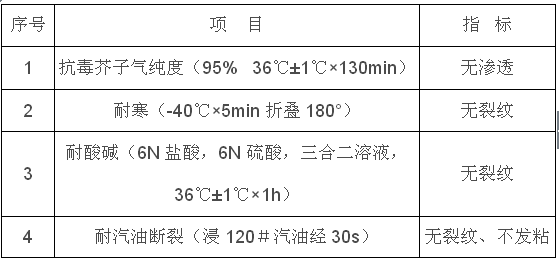 防毒衣