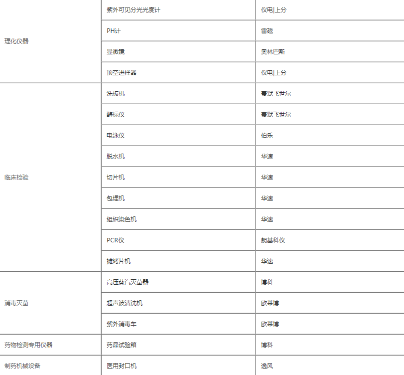 分子病理學(xué)實(shí)驗(yàn)室設(shè)備清單2.png