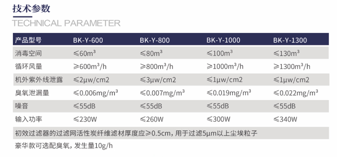 博科BK-Y-1300空氣消毒機1.png