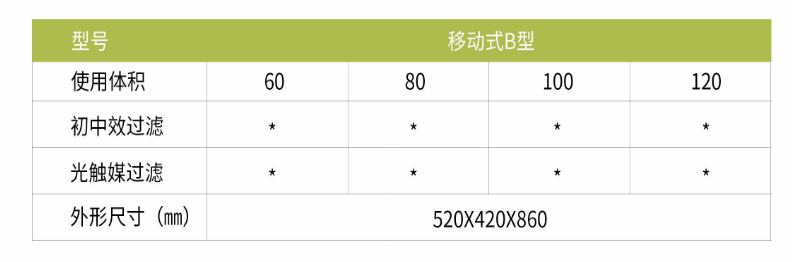 凈為康JWKJH款式B（80?）豪華款移動，等離子空氣消毒機2.png