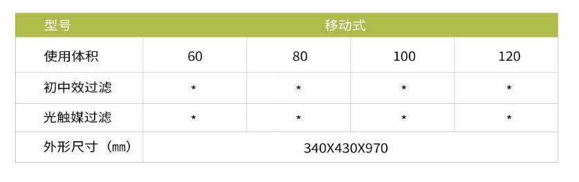 凈為康JWKJH款式Ⅱ（60?）普通移動式，等離子空氣消毒機2.png