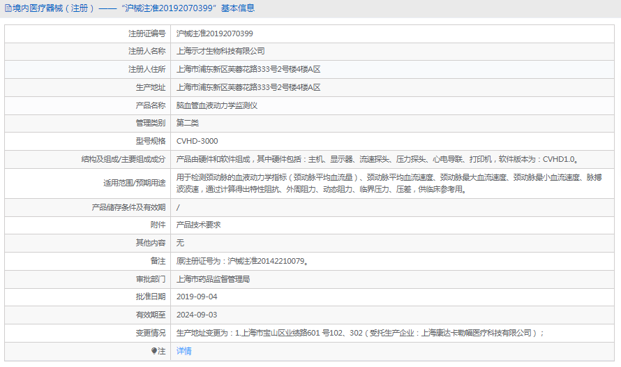 CVHD-3000腦血管血液動力學監測儀1.png