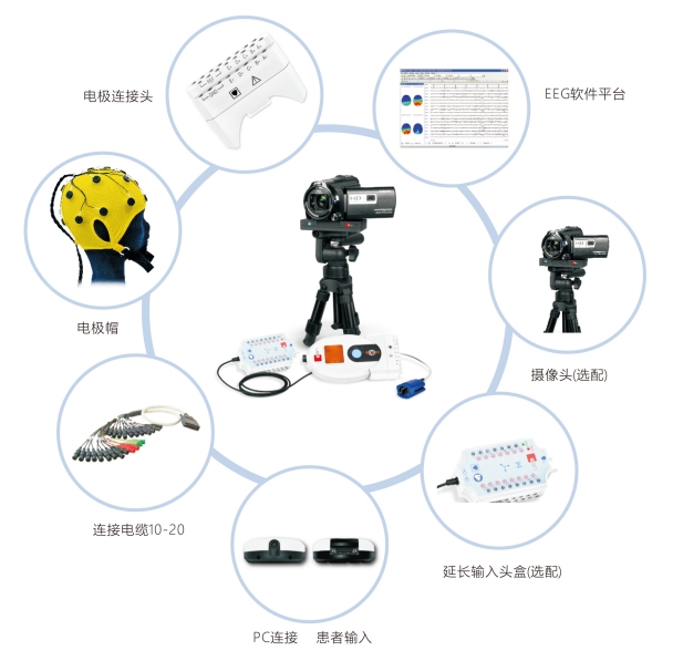 醫(yī)必恩腦電圖、肌電圖和誘發(fā)電位儀nemus 2 +